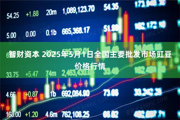 智财资本 2025年5月1日全国主要批发市场豇豆价格行情